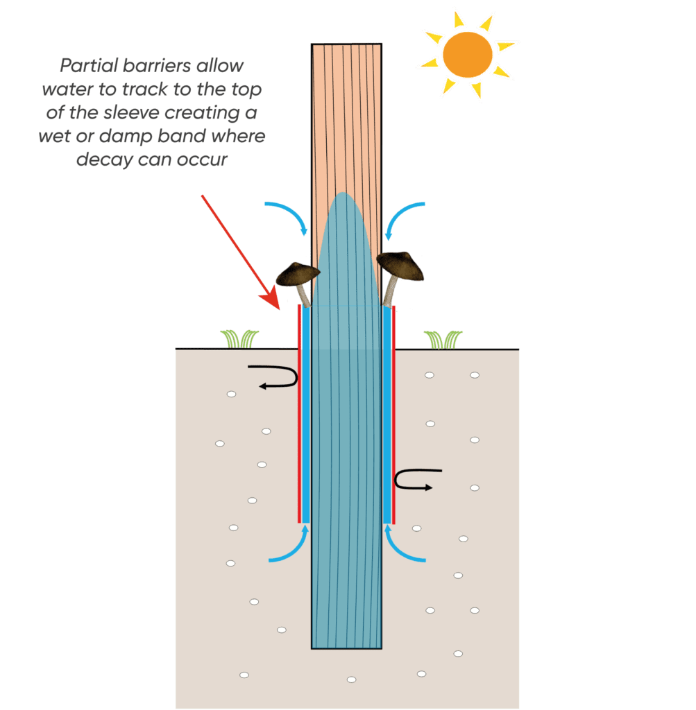 Image showing the effects of moisture when using a partial barrier sleeve system on a wooden utility pole
